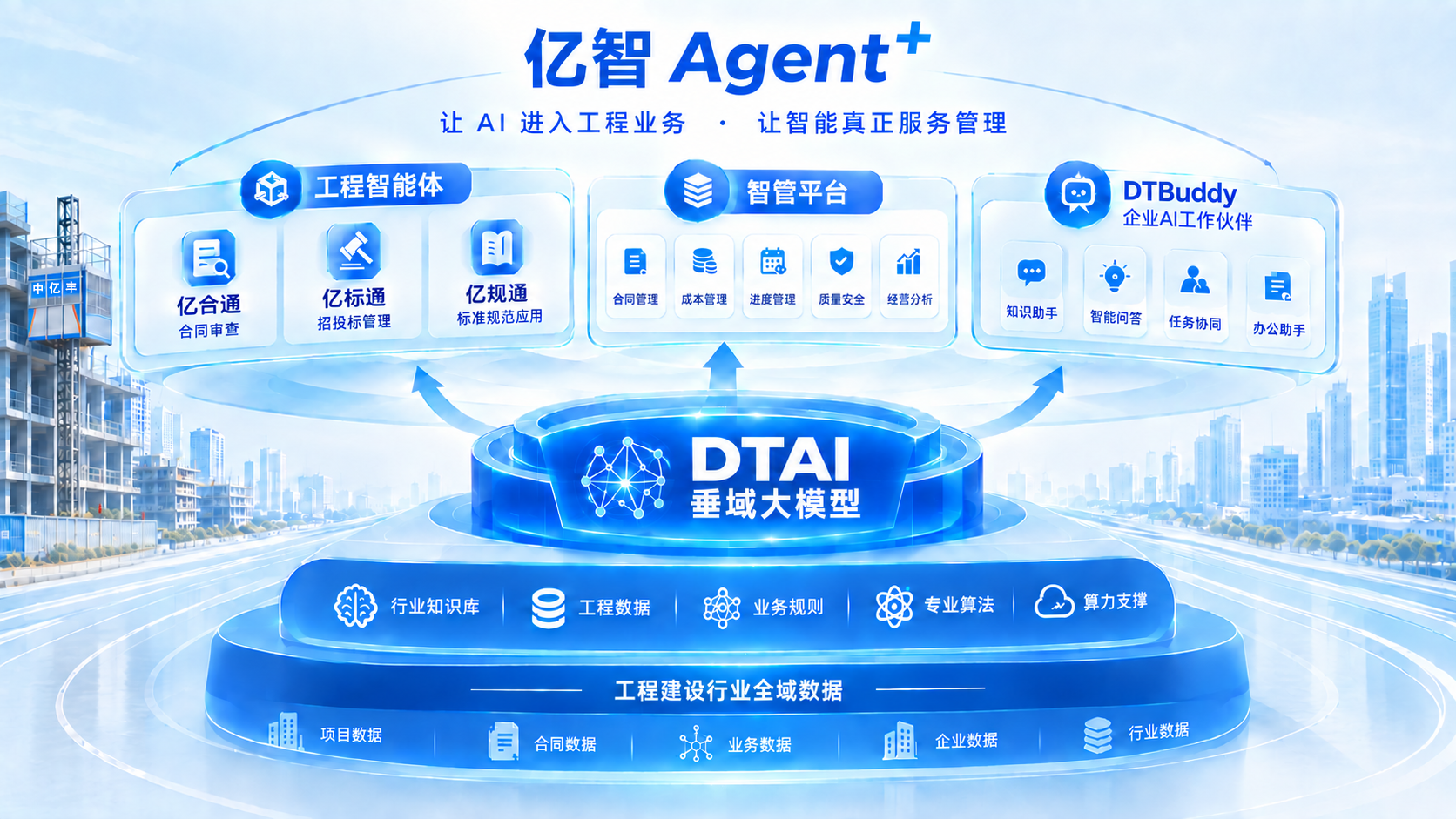 亿智Agent+ 亿智Agent+